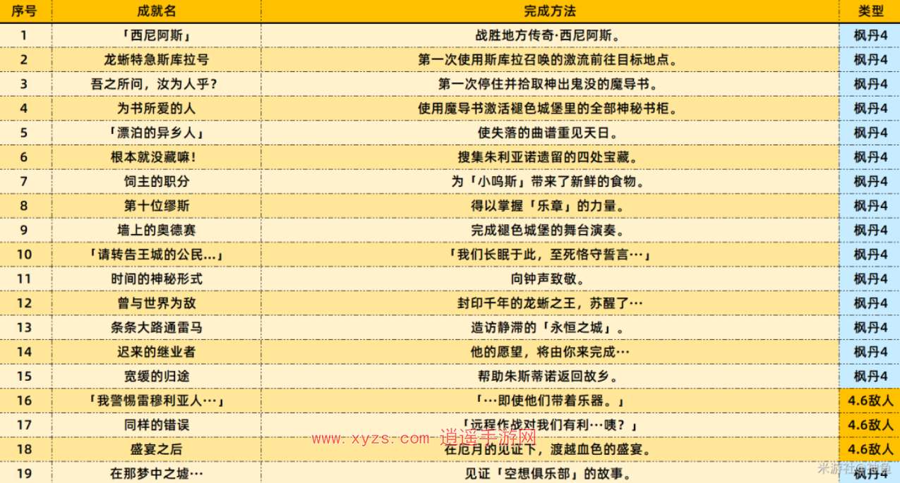 原神4.6新增成就一览-原神