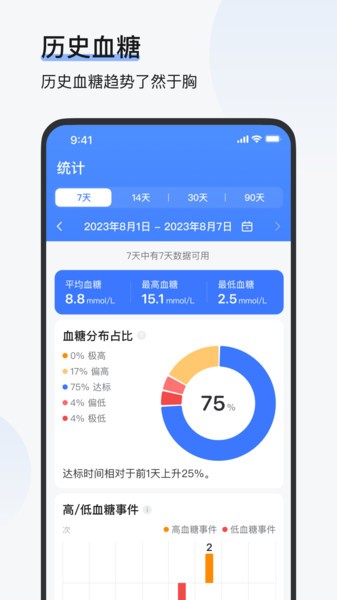 欧态易测app下载-欧态易测动态血糖仪下载v1.2.21 安卓版 运行截图3