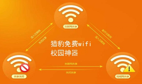 猎豹免费WiFi免费版