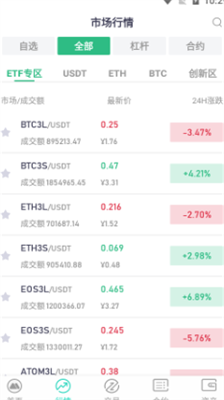 抹茶交易所app下载官网-抹茶交易所app苹果版下载v4.4.2 运行截图1