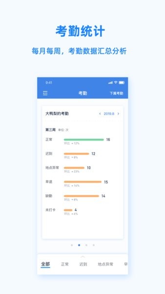 peoplus官方下载-peoplus考勤软件下载v3.6.1 安卓版 运行截图1