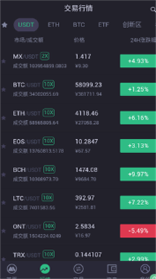 MEXC交易所安卓版下载-MEXC交易所苹果版下载v4.5.4 运行截图2