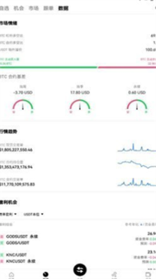 币王交易所app安卓下载_币王交易所中文版下载v2.3 运行截图2