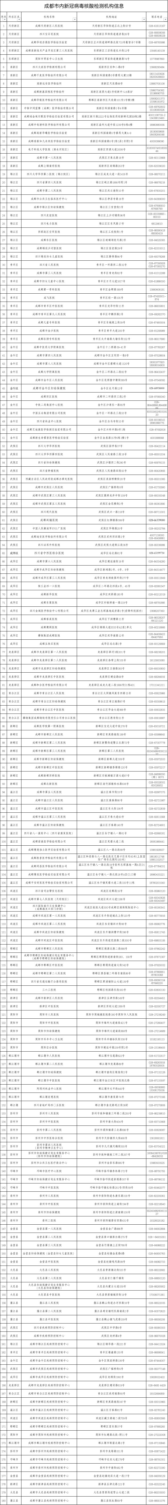 成都核酸检测定点医院查询以及预约