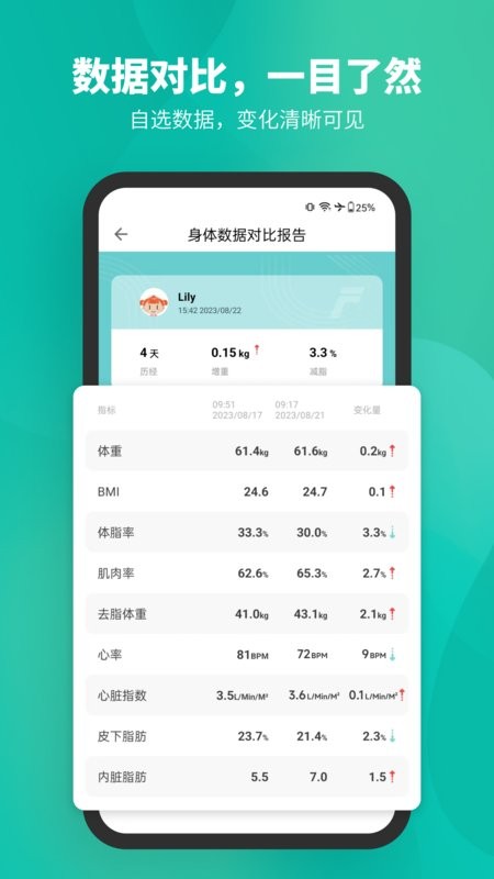 fitdays 体脂秤下载-fitdays app下载v1.20.3 最新安卓版 运行截图2