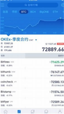 aicoin官方安卓版下载-aicoin苹果版下载v2.91.7 运行截图2