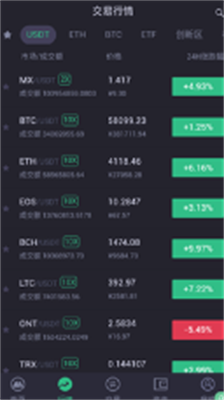 mexc交易所免费版下载-mexc交易所官方安卓版下载v4.5.4 运行截图3