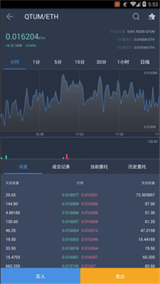 vvbtc交易平台app下载_vvbtc交易平台官方网站下载v3.3.4 运行截图3