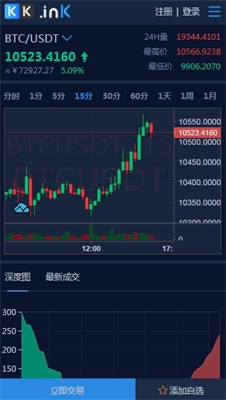 kkcoin国际版下载_kkcoin交易所下载v10.2.96 运行截图2