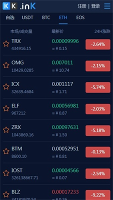 kkcoin官网下载2024最新版_kkcoin交易平台下载v10.2.96 运行截图2