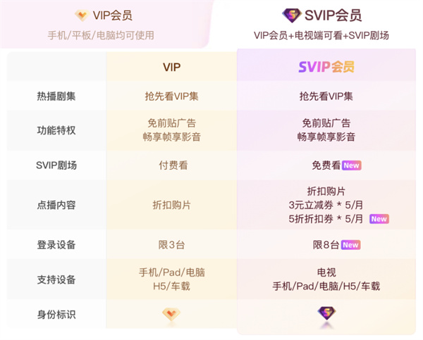 优酷vip和svip有什么区别