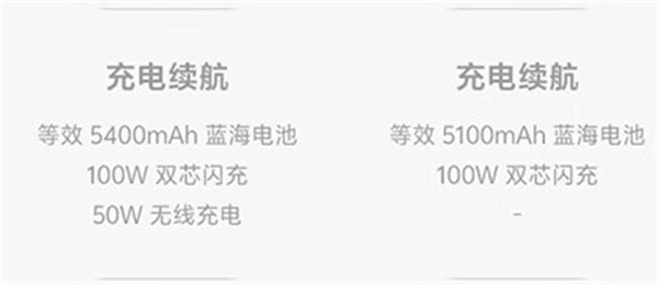 vivox100s和vivox100Pro哪个好