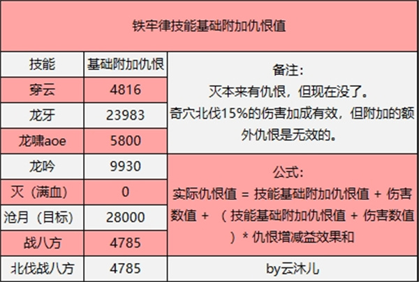 剑网三无界天策