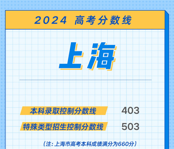 高考分数线什么时候出来公布2024