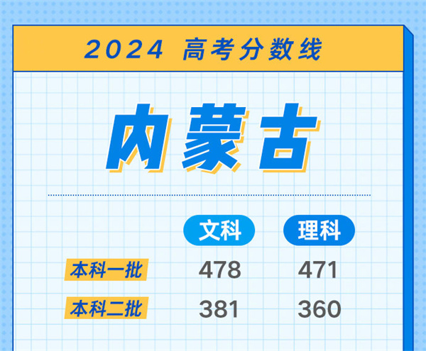 高考分数线什么时候出来公布2024