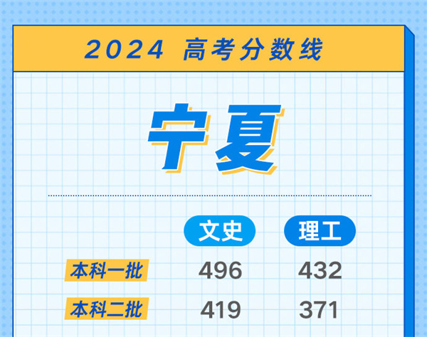 高考分数线什么时候出来公布2024