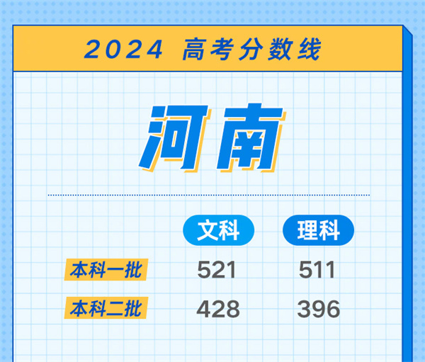 2024年高考分数线会降还是升