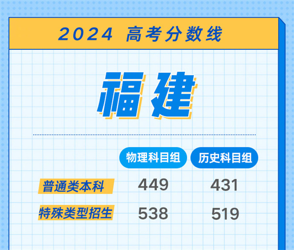 2024年高考分数线会降还是升