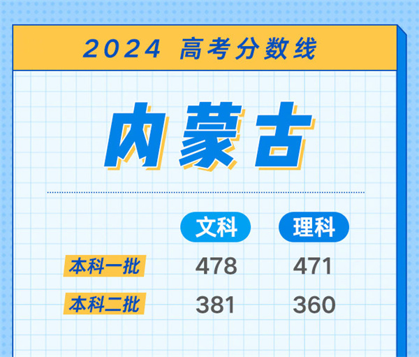 2024年高考分数线会降还是升