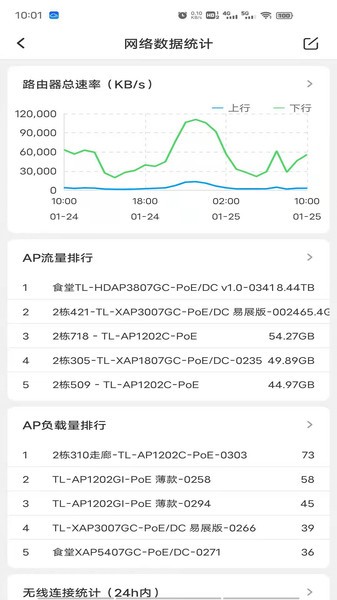 tplink商云app下载-tplink商用网络云平台app下载v6.9.3 安卓版 运行截图2