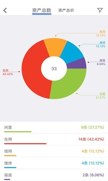 玛雅固定资产APP下载-玛雅固定资产软件下载v3.2.20240202 安卓版 运行截图2