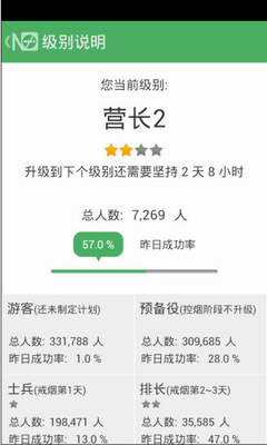 戒烟军团app下载安装手机版_戒烟军团app下载安装最新版v5.131 官方版 运行截图1