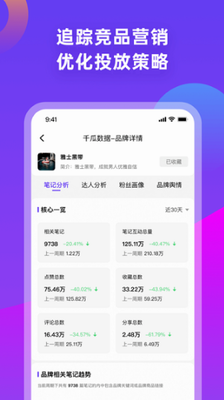 千瓜数据app下载安装官网版_千瓜数据app下载安装手机版v2.5.0 免费版 运行截图1