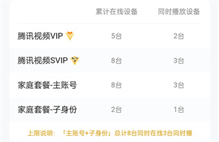 腾讯视频一个会员号可以几个人登录
