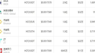 Holo交易所官方版下载_Holo交易所安卓版下载v8.0.1 最新版 运行截图1