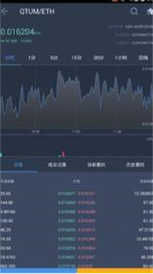 vvbtc交易所手机版下载_vvbtc交易所最新版下载v3.0.2 官方版 运行截图2