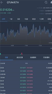 vvbtcapp免费版下载_vvbtc交易所苹果版下载v6.63.1 最新版 运行截图2