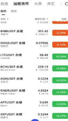 coinegg交易所官网版下载_coinegg交易所最新版下载v6.25.0 安卓版 运行截图1