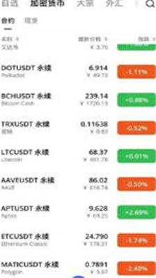 coinegg交易所官网版下载_coinegg交易所最新版下载v6.25.0 安卓版 运行截图3