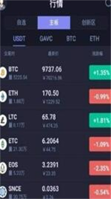 hotcoin热币交易所下载最新版本_hotcoin交易所手机安卓版下载v10.23.0 官方版 运行截图3