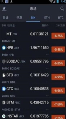 币宝交易所app官网下载苹果版_币宝交易所中文版下载v4.3 最新版 运行截图1