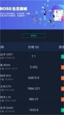 dboss交易所官方下载2024版_dboss交易所app下载安卓ios版v3.1.4 最新版 运行截图2