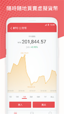 币coinapp官网版下载_币coinapp安卓版下载v2.54 最新版 运行截图2