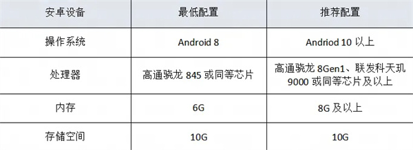 永劫无间手游配置要求处理器