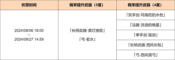 原神神铸赋形活动攻略